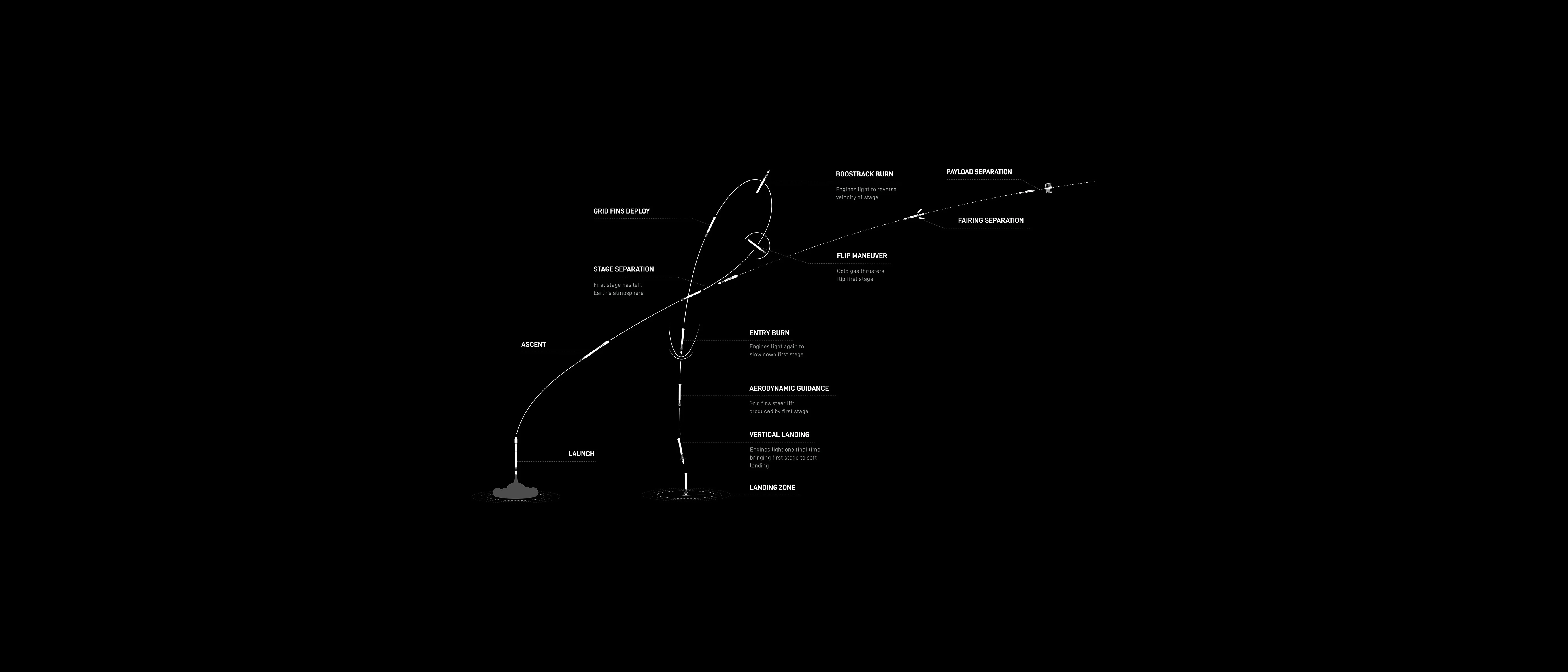 4K超清 霸气的 飞机航天SpaceX 航天壁纸 电脑桌牌壁纸